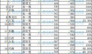 河北工业大学录取分数线