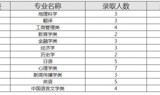 福建师范大学录取分数线