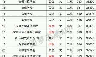 安徽高考分数线公布