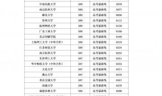 安徽高考分数线公布