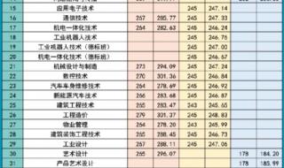 广东科技技术职业学院